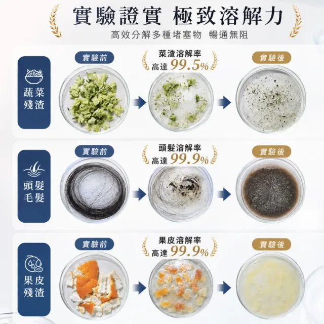 【寶媽咪】台灣製水管疏通粉超值6+6組合(一包只要銅板價/颱風淹水/不傷管/水管堵塞/水管疏通劑/油汙賭塞)