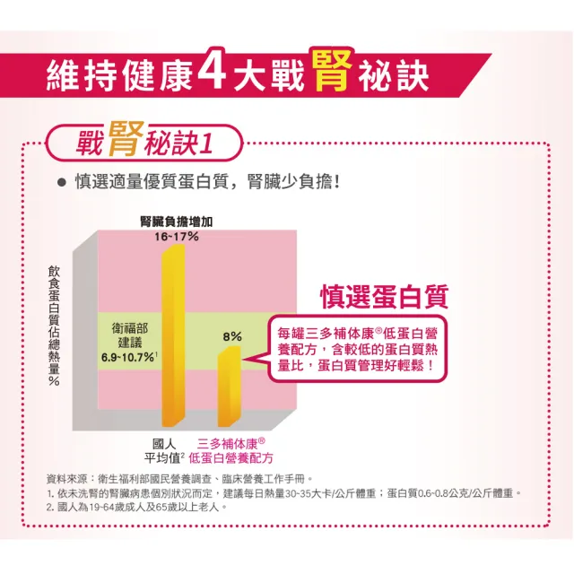 【SENTOSA 三多】補体康低蛋白營養配方 240mlx24罐
