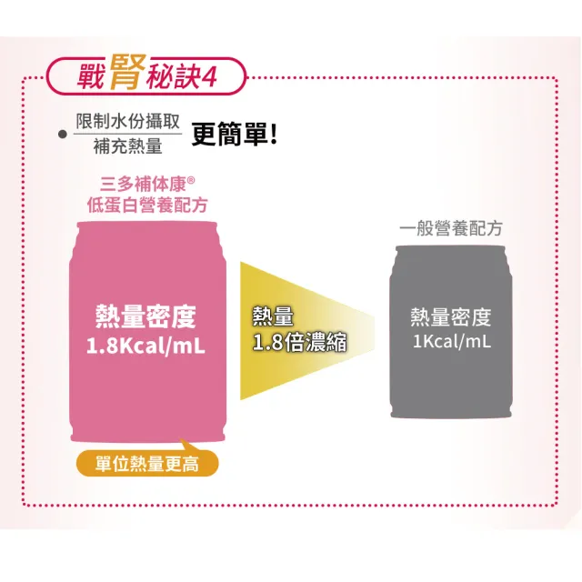 【SENTOSA 三多】補体康低蛋白營養配方 240mlx24罐