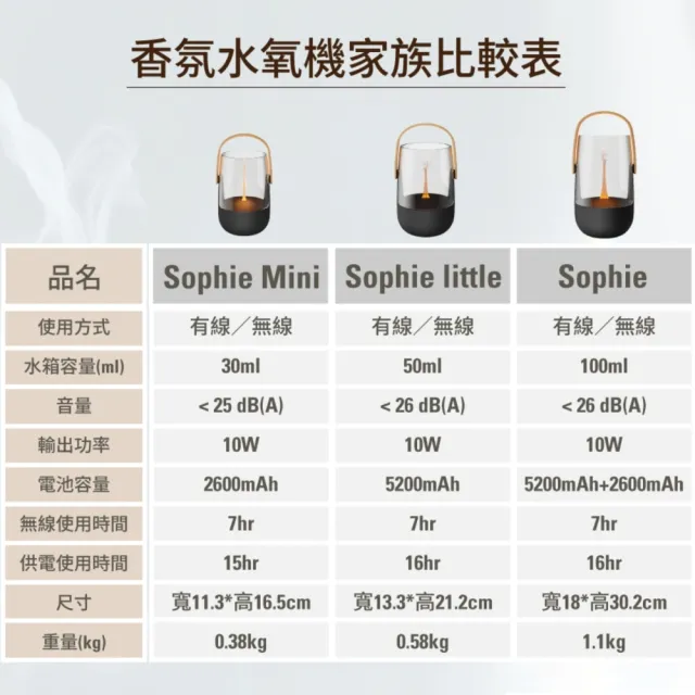 【Stadler Form】Sophie Little 無線香氛水氧機 負離子 香氛機 水氧機 50ml/精油/禮物/入厝禮/無印風
