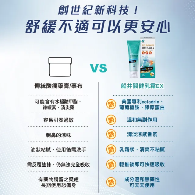 【funcare 船井生醫】celadrin適立勁關健乳霜EX50gX 2盒(舒緩乳霜x擦的葡萄糖胺_涼感)