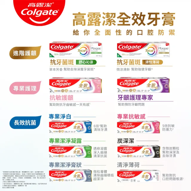 【Colgate 高露潔】全效牙膏150g/110gX8入(專業潔淨/抗敏感/清淨薄荷/專業淨白/炭深潔/牙齦護理/抗敏護齦)