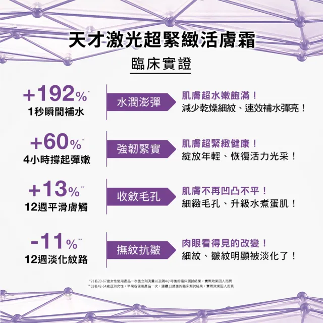 【CLINIQUE 倩碧】天才激光超緊緻活膚霜15ml