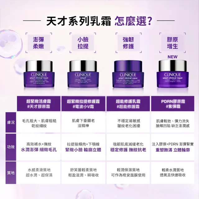 【CLINIQUE 倩碧】天才激光超緊緻活膚霜50ml