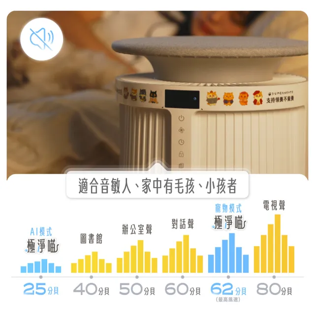 【ESENSE 逸盛】智慧型AIoT高效空氣清淨機-黃阿瑪限量聯名款(CADR450/寵物抗菌除臭加強版)
