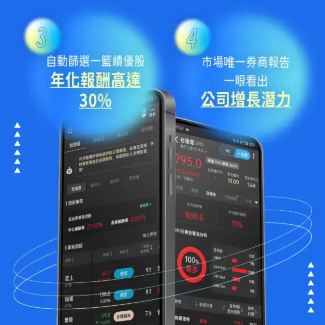 【全曜】價值K線 14天 好禮體驗序號卡(一人限購2組)