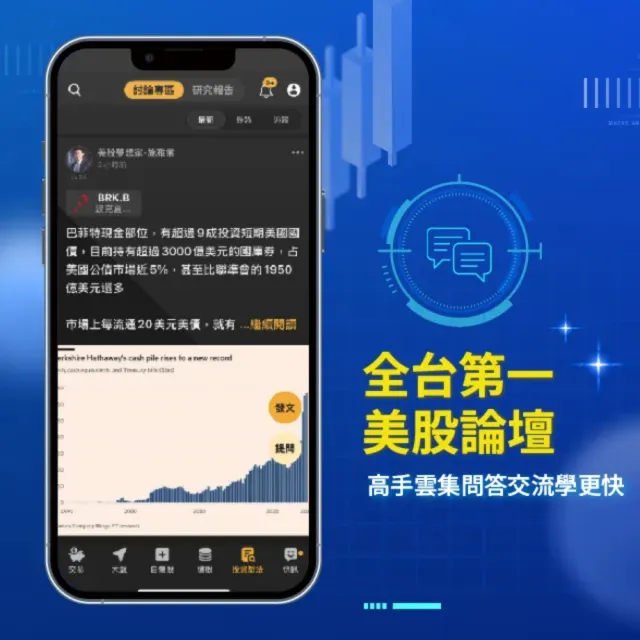 美股K線APP 14天尊享卡(一人限購2組)