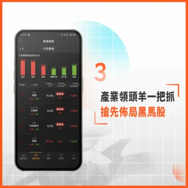 營收飆漲追蹤器APP 14天尊享卡(一人限購2組)