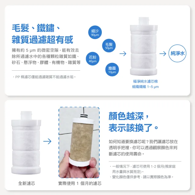 【CAESAR 凱撒衛浴】沐浴龍頭 / 免治馬桶專用 極淨純水過濾器( PP過濾綿＋亞硫酸鈣除氯)