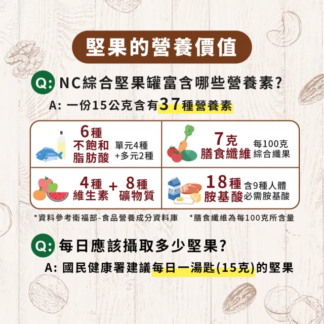 【New Choice】(分次配)綜合堅果量販桶(無調味綜合果/活力綜合纖果-2款口味)