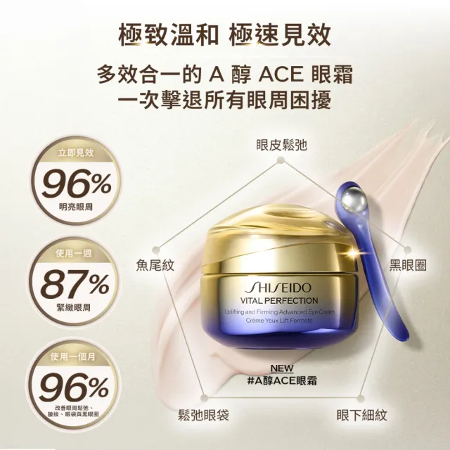 【SHISEIDO 資生堂國際櫃】激抗痕亮采緊緻ACE眼霜15mL(眼霜/抗老/撫紋/拉提)