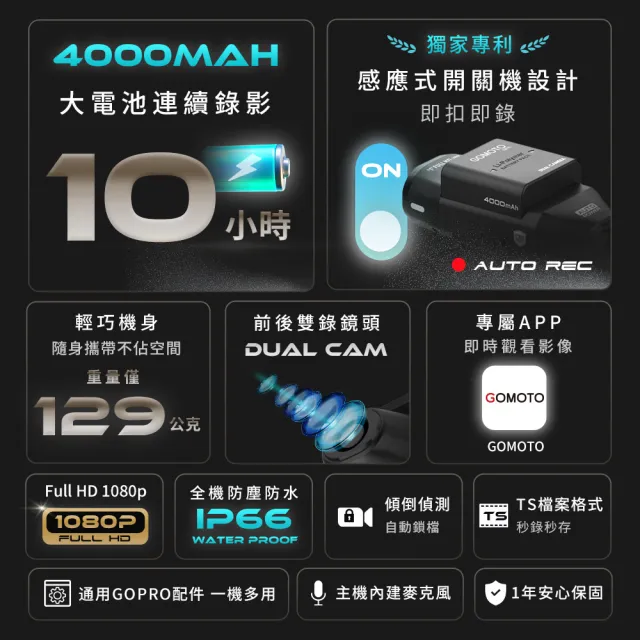 【GOMOTO】GR10 雙鏡頭機車行車記錄器 ｜10H續航 外送員大推｜安全帽掛載 免牽線 (贈64GB記憶卡)