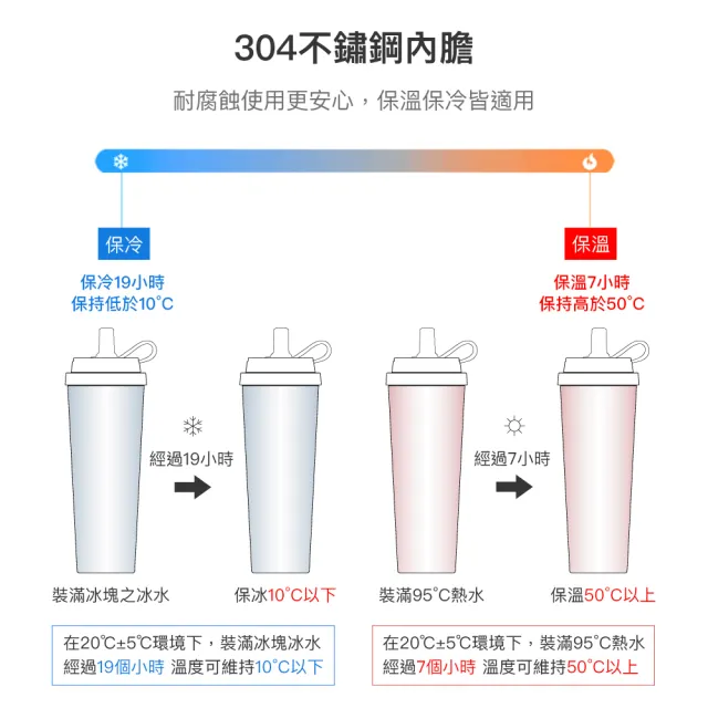 【LocknLock 樂扣樂扣】官方直營 SUSU不鏽鋼吸管杯 750ml(不鏽鋼/保溫杯/大容量/手搖飲適用)