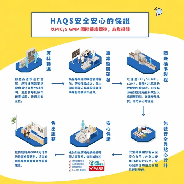【永信藥品】綜合維他命B群+鋅錠4瓶組(共360錠 / 一年份 / 鋅/ 牛磺酸/ 糖衣錠 )