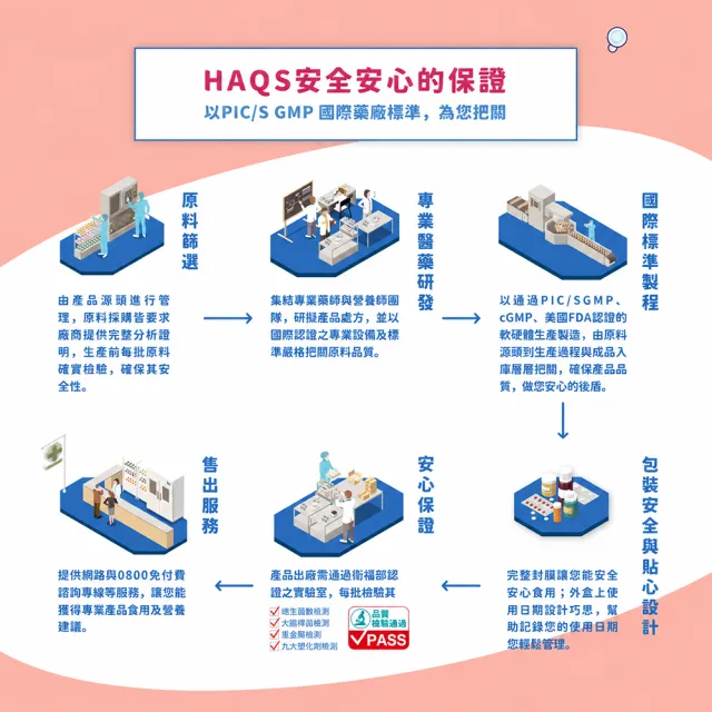 【永信藥品】綜合維他命B群+鐵錠(90錠/瓶)
