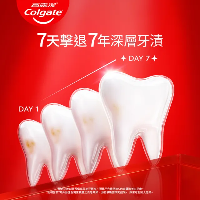 【Colgate 高露潔】OPTIC WHITE光感白高純度維他命C美白牙膏80g(新上市)