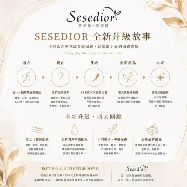 【Sesedior 希希娣兒】魚子緊緻撫紋面膜10片(深層保濕 • 緊緻彈潤 • 提亮膚色 •密集修護)