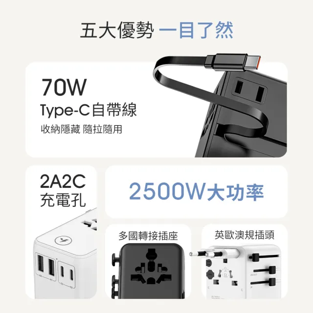 【YOMIX 優迷】70W氮化鎵自帶線多合一快充萬國轉接頭(英歐澳規/4孔輸出/筆電快充/多國轉接)