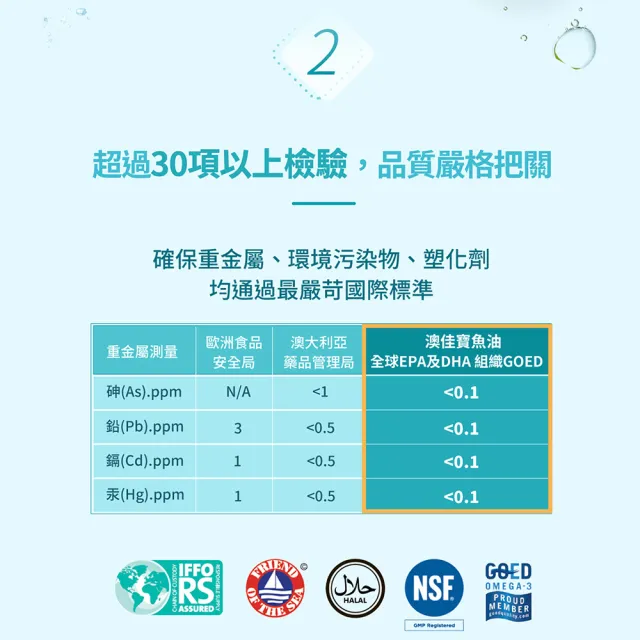 【BLACKMORES 澳佳寶】三倍濃縮魚油 4入組(共240顆 孫語霙營養師代言 900mg omega3 rTG形式)