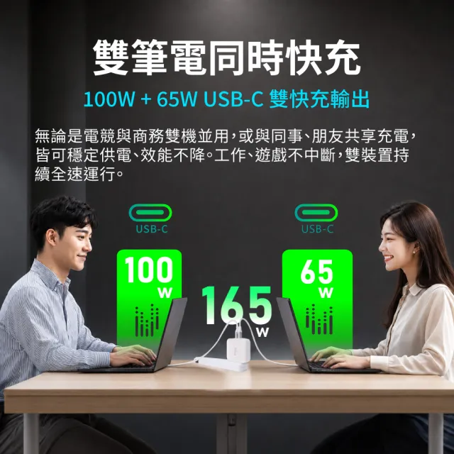 【PX 大通】送充電線165w瓦 充電頭iphone三星氮化鎵充電器usb蘋果type c 快充頭 100w筆電140w(UCP-165CB/W)