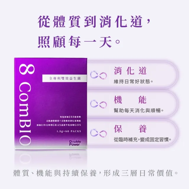 【專注唯一】Double Power 全專利益生菌2盒