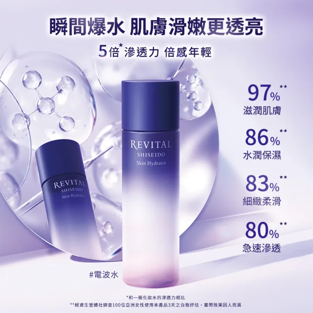 【REVITAL 莉薇特麗】多胺無痕保濕露150ml