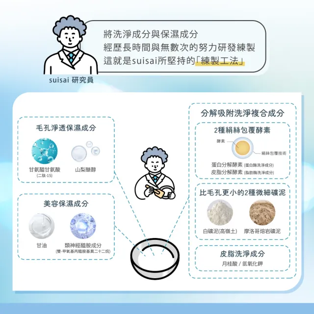【Kanebo 佳麗寶】suisai 淨透亮采洗顏膏 120g