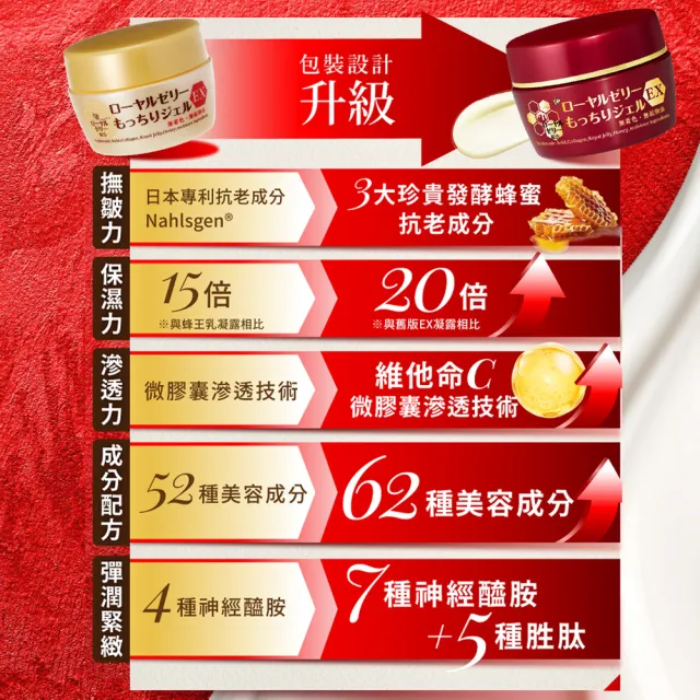【OZIO 歐姬兒】最強美白抗老2+2組合 蜂王乳凝露EX+QQ潤白凝露EX(15倍美白x20倍保濕)