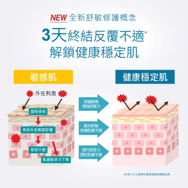 【Neogence 霓淨思】積雪草B5舒敏修護凝乳50ml 2入