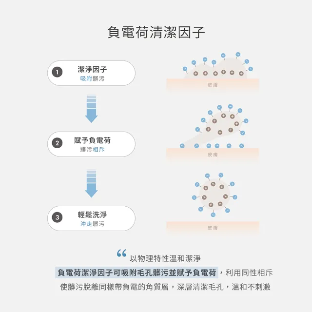 【荷麗美加】溫和潔淨 UPA純淨水植萃舒緩潔膚泡沫 150ml(敏弱肌/乾肌/熟齡肌/溫和清潔/洗臉慕斯)