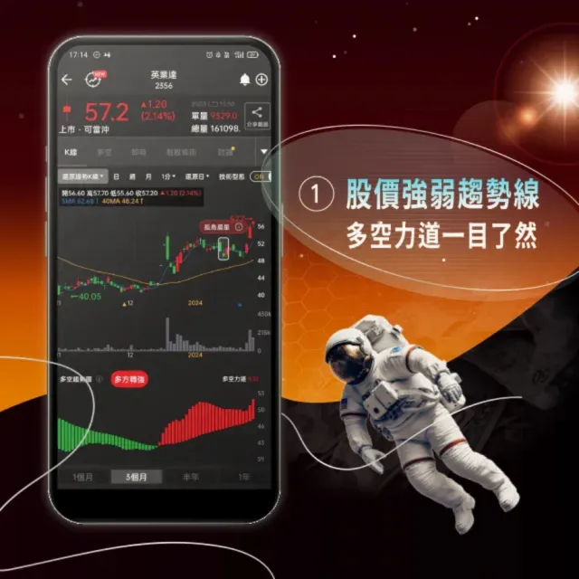 起漲K線APP VIP年卡