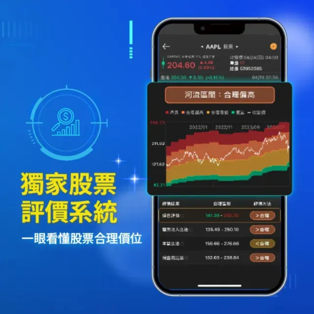 美股K線APP VIP年卡