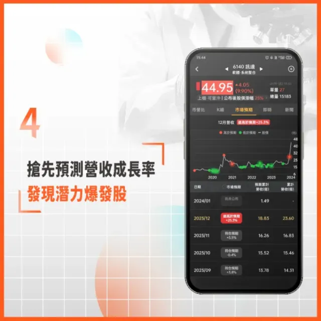 營收飆漲追蹤器APP VIP年卡