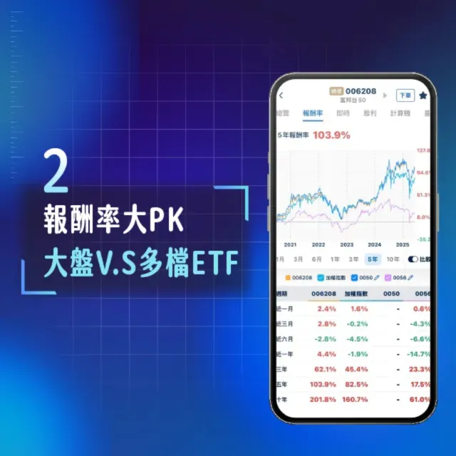 ETF存股計畫APP VIP年卡