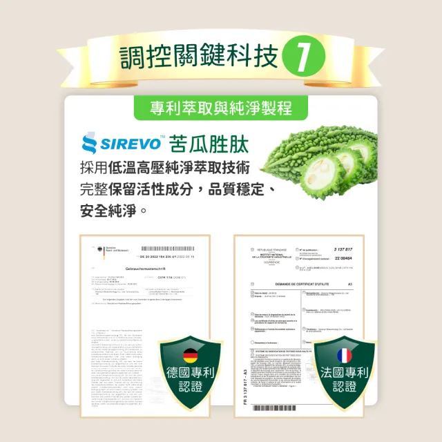 【寶齡富錦】寶醣安苦瓜胜肽 6入組(1入30顆-德法雙專利/添加鉻.硒/維持醣類代謝)