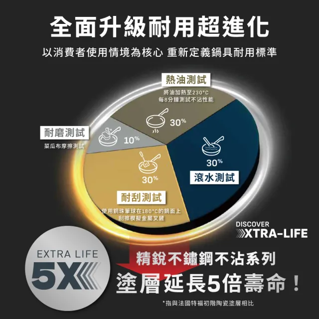 【Tefal 特福】精銳系列28cm不沾鍋炒鍋(不挑爐具、IH爐可用鍋)