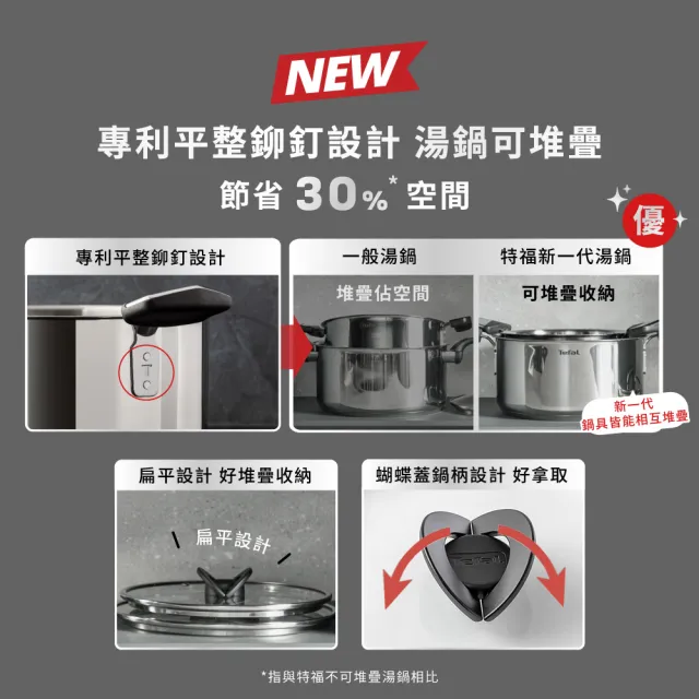 【Tefal 特福】MOMO獨家 精銳系列不鏽鋼鍋具5件組(不挑爐具、IH爐可用鍋)