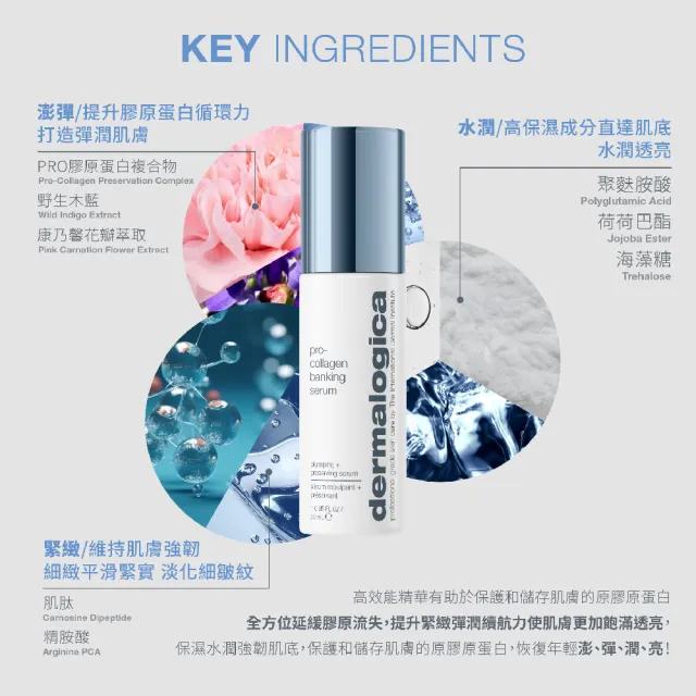 【dermalogica 德卡】膠原滿滿明星組(PRO膠原彈潤精萃30ml+彈潤水凝霜50ml)
