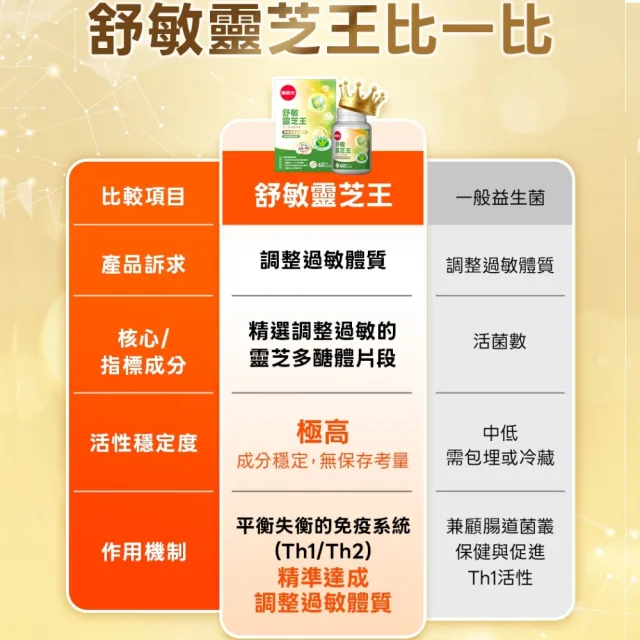 【葡萄王】舒敏靈芝王靈芝菌絲體膠囊60粒
