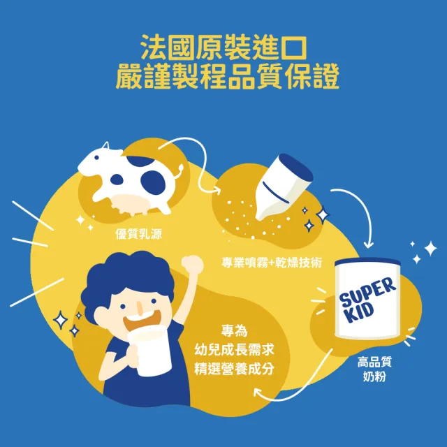 【KLIM 克寧】官方直營 Super Kid 3號幼兒營養成長配方800gX6罐(專為一歲以上設計/免運)
