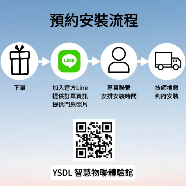 【Yale 耶魯】YDM7116A 四合一電子鎖 指紋/卡片/密碼/機械鑰匙 (黑色)(附基本安裝)