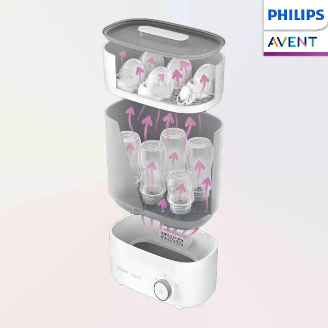 【PHILIPS AVENT】飛利浦新安怡 高效蒸氣烘乾消毒鍋(SCF293/00/蒸氣消毒鍋/消毒機)