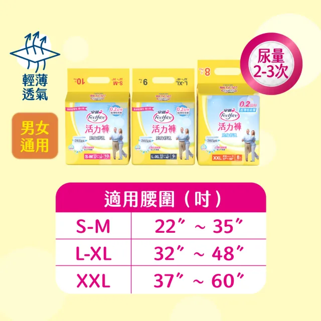 【安親】貼身舒適活力褲 S-XL號 成人紙尿褲(S-M10片/L-XL9片/XXL8片 包購)