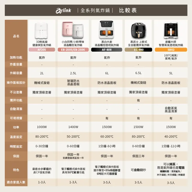 【Arlink】2.5L 液晶觸控極速解凍 小型氣炸鍋 精準控溫 /氣炸/空氣炸鍋/小炸鍋/中秋、烤肉、無煙