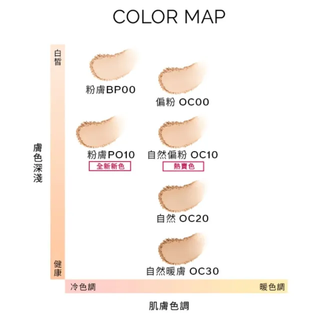 【MAQuillAGE 心機彩妝】柔霧光唇膏組(輕羽粉餅蕊+粉撲+粉盒+蜜光潤唇膏)