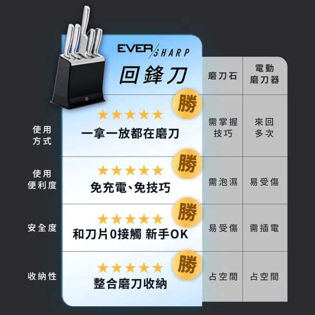 【Tefal 特福】Eversharp pro回鋒刀不鏽鋼刀具六件組/含自動磨刀座(募資破300萬)