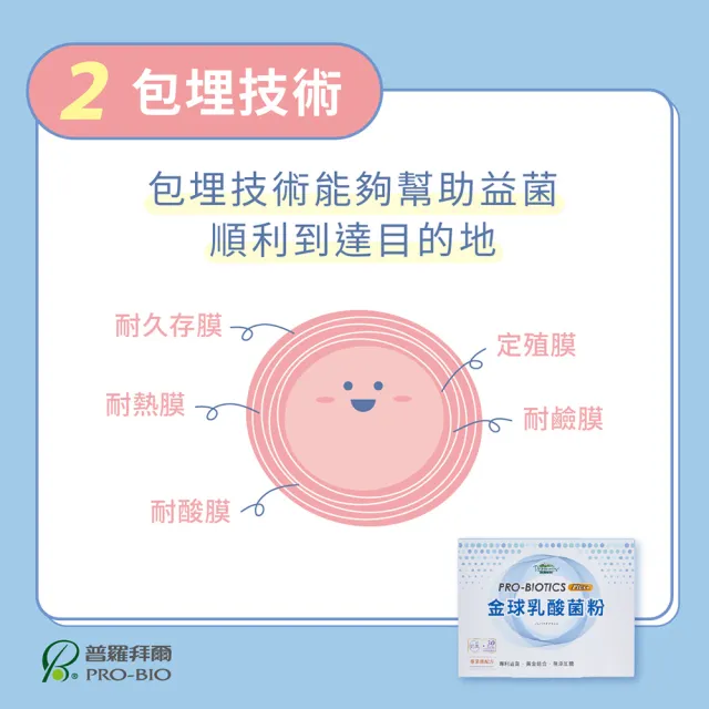 【普羅拜爾】金球乳酸菌粉Plus+ 30包×6盒(衛福部署立醫院指定使用、7大保健益生菌、5層包埋、無添加)