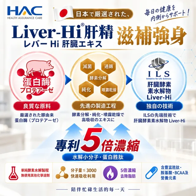 【永信藥品】HAC 肝精黑蜆錠(60錠/大和黑蜆/鋅＋精胺酸/日本 Liver-Hi 肝精/應酬必備/大夜班必備)