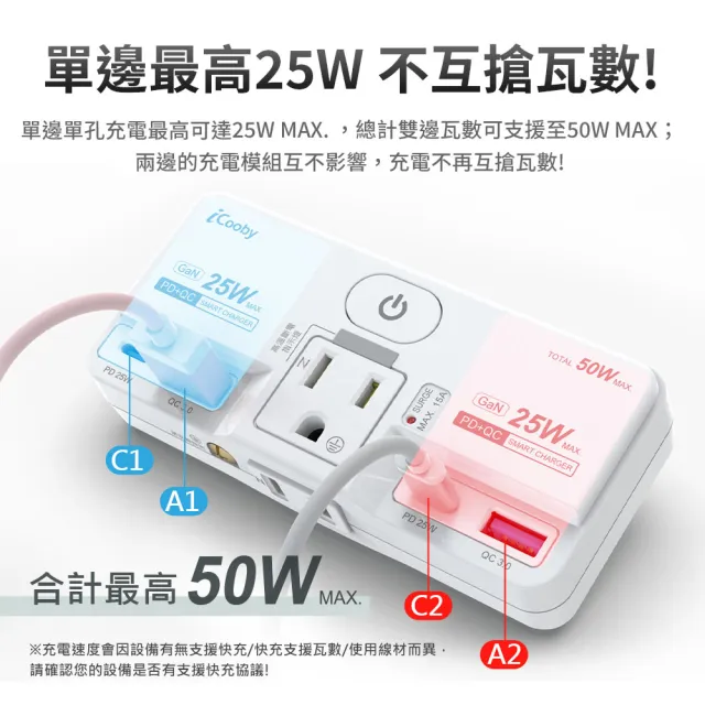 【iCooby】NW2 PD+QC 25W一開二插雙快充壁插 擴充轉接 延長線(2A2C 轉接頭 安全認證)