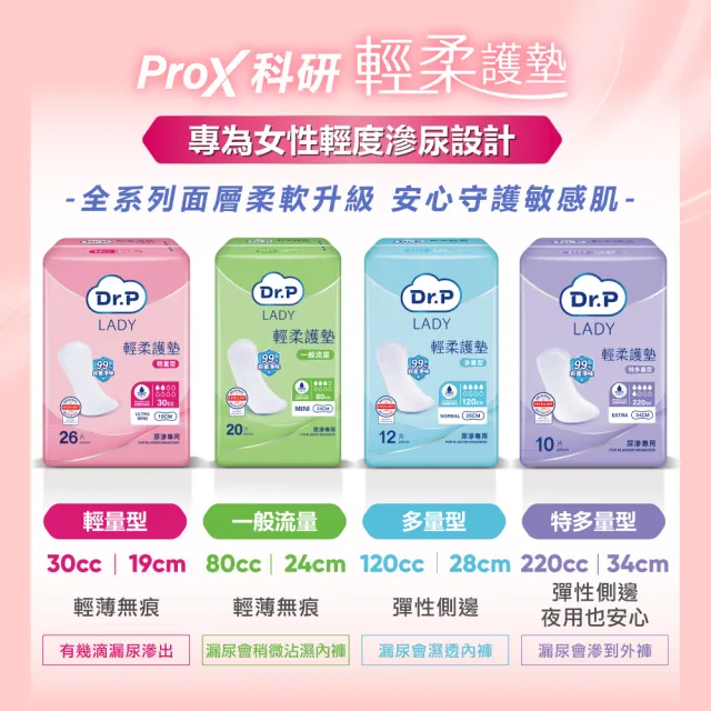 【Dr.P ProX 科研】輕柔護墊/漏尿專用棉墊6包/箱購(輕量型/一般流量/多量型/特多量型)/包大人科研